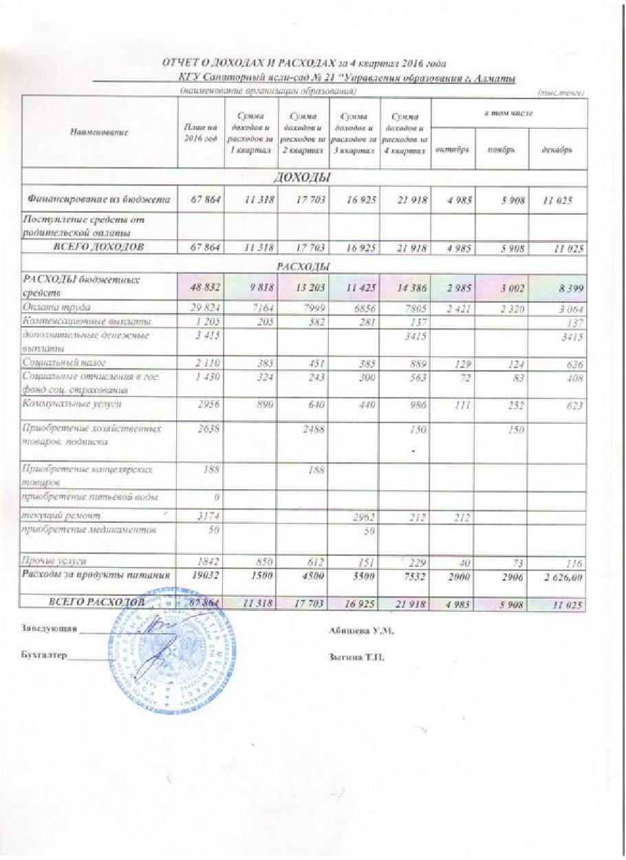 Отчет о доходах и расходах за 4кв 2016г