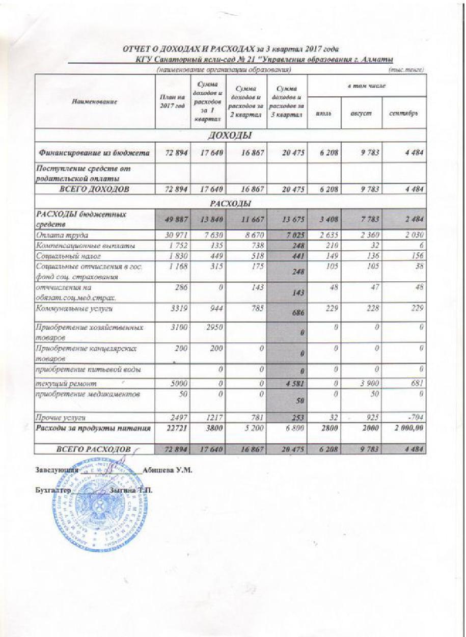 Отчет о доходах и расходах за 3кв 2017г