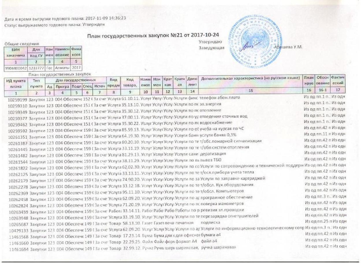 План ГЗ на 2017г