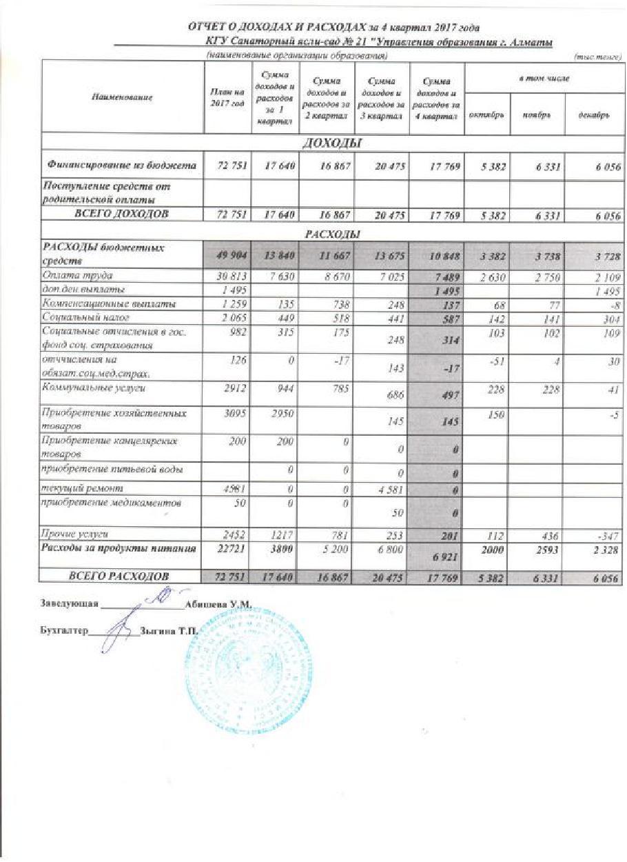 Отчет о доходах и расходах за 4кв 2017г