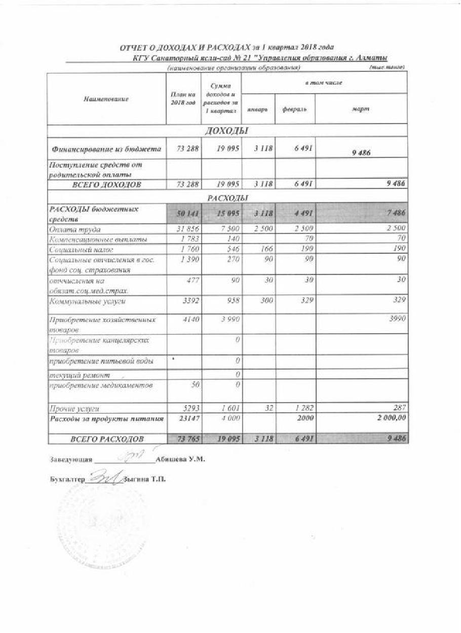 Отчет о доходах и расходах за 1кв 2018г
