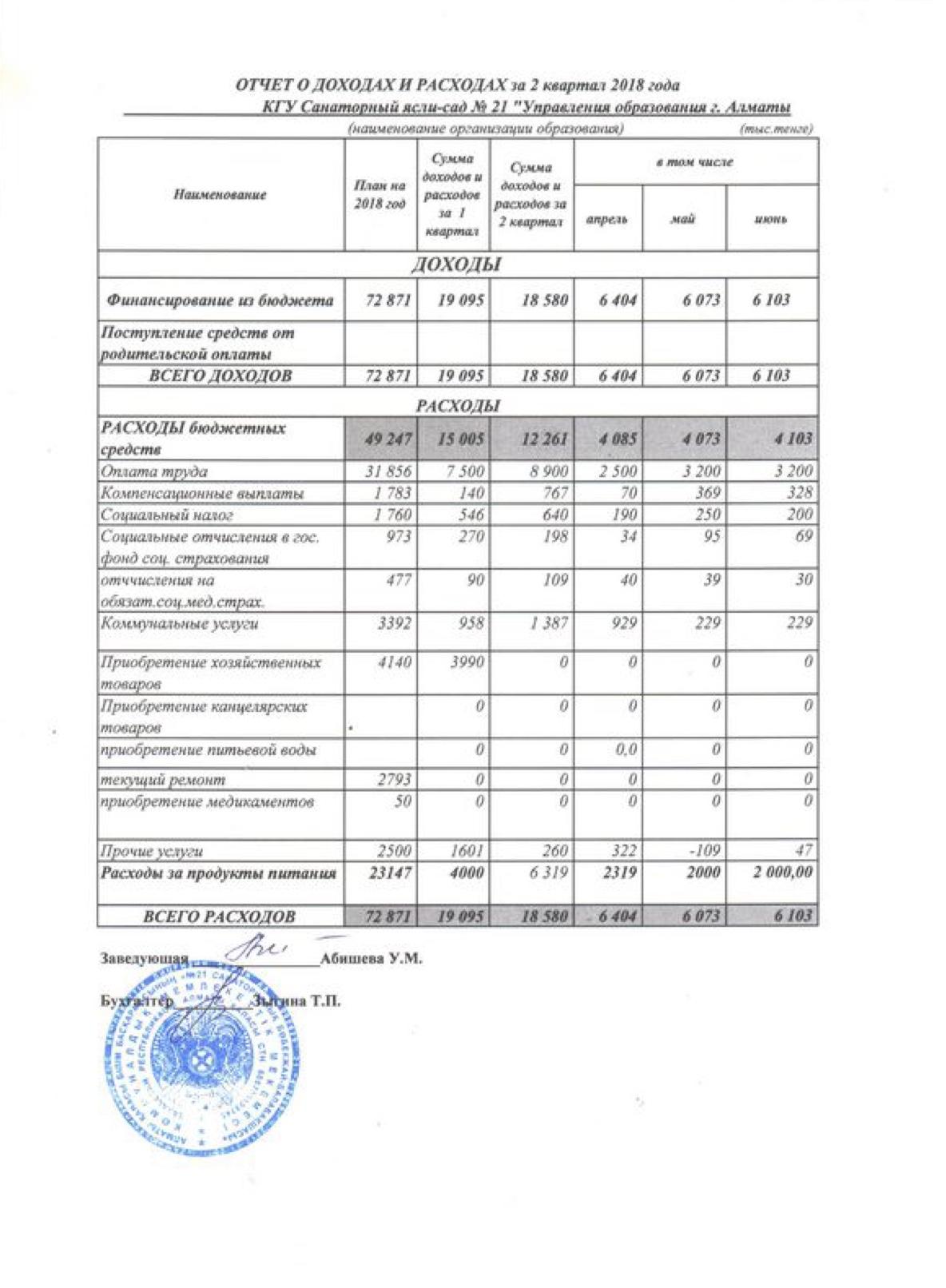 Отчет о доходах и расходах за 2кв 2018г