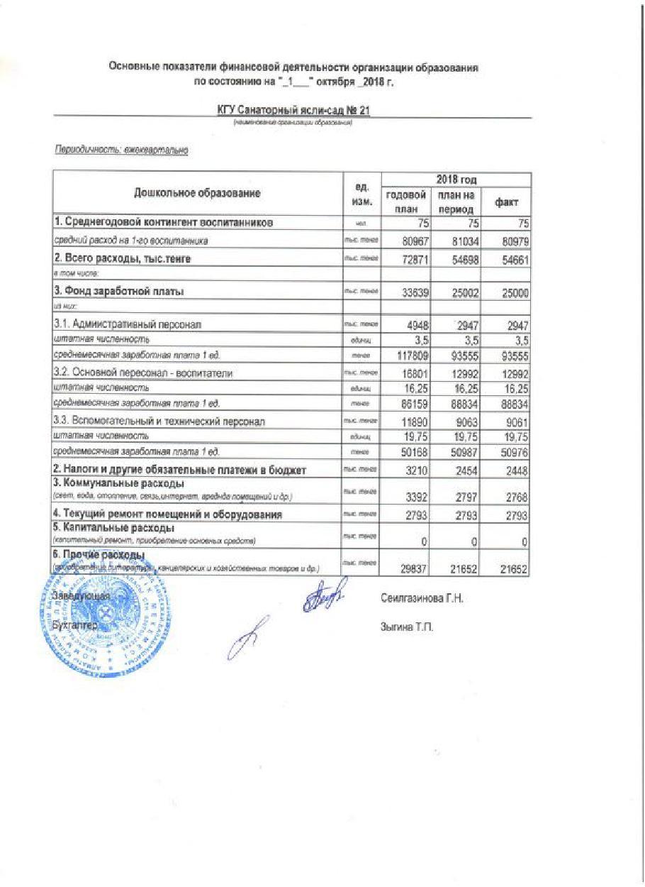 Основные показатели финансовой деятельности