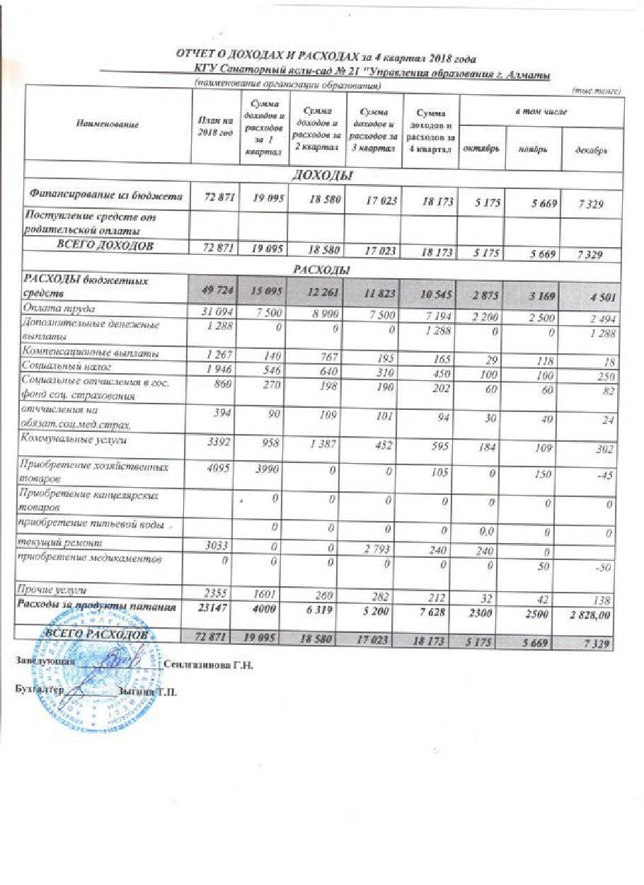 Отчет о доходах и расходах за 4 кв 2018