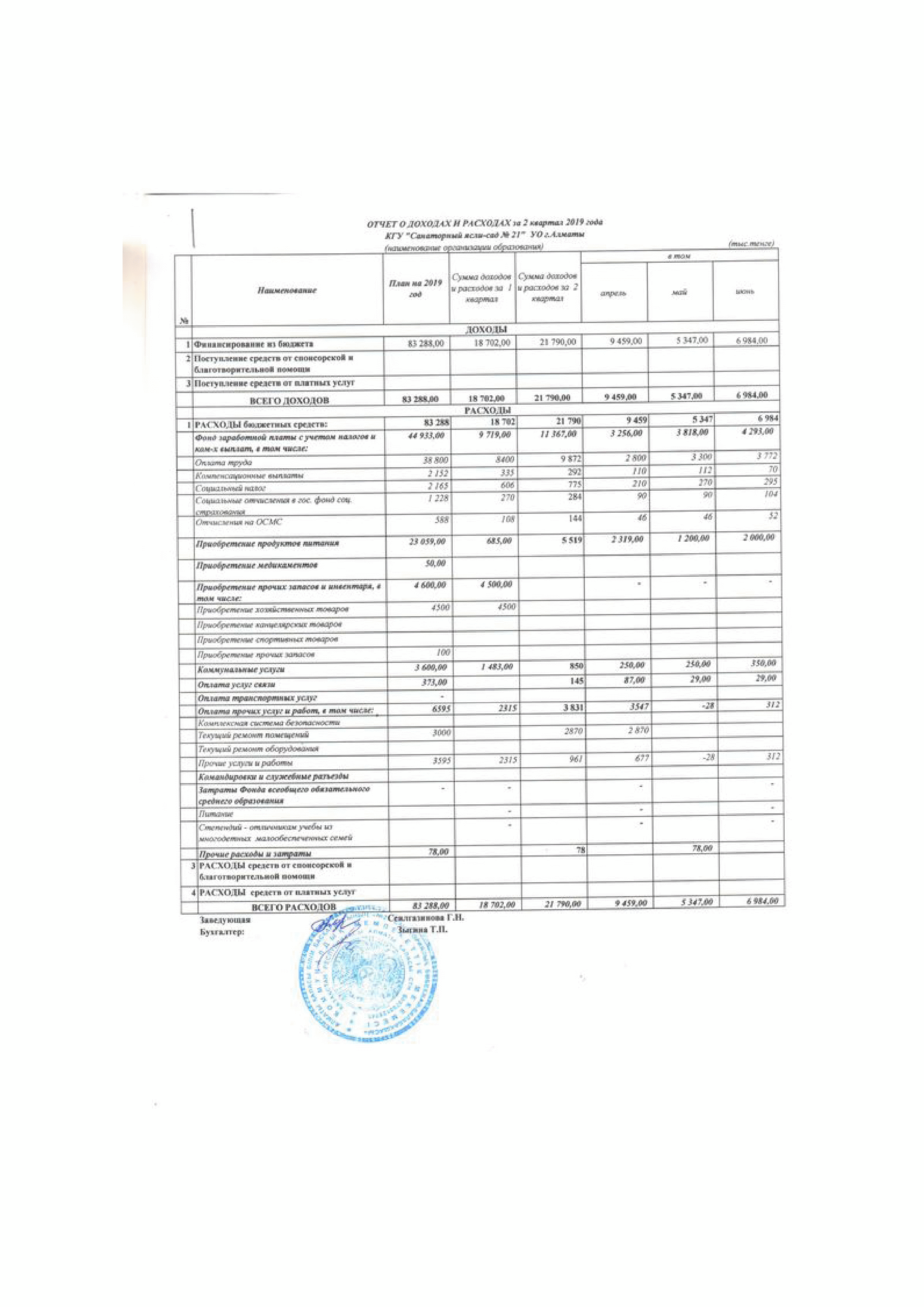 отчет о доходах и расходах за 2 кв