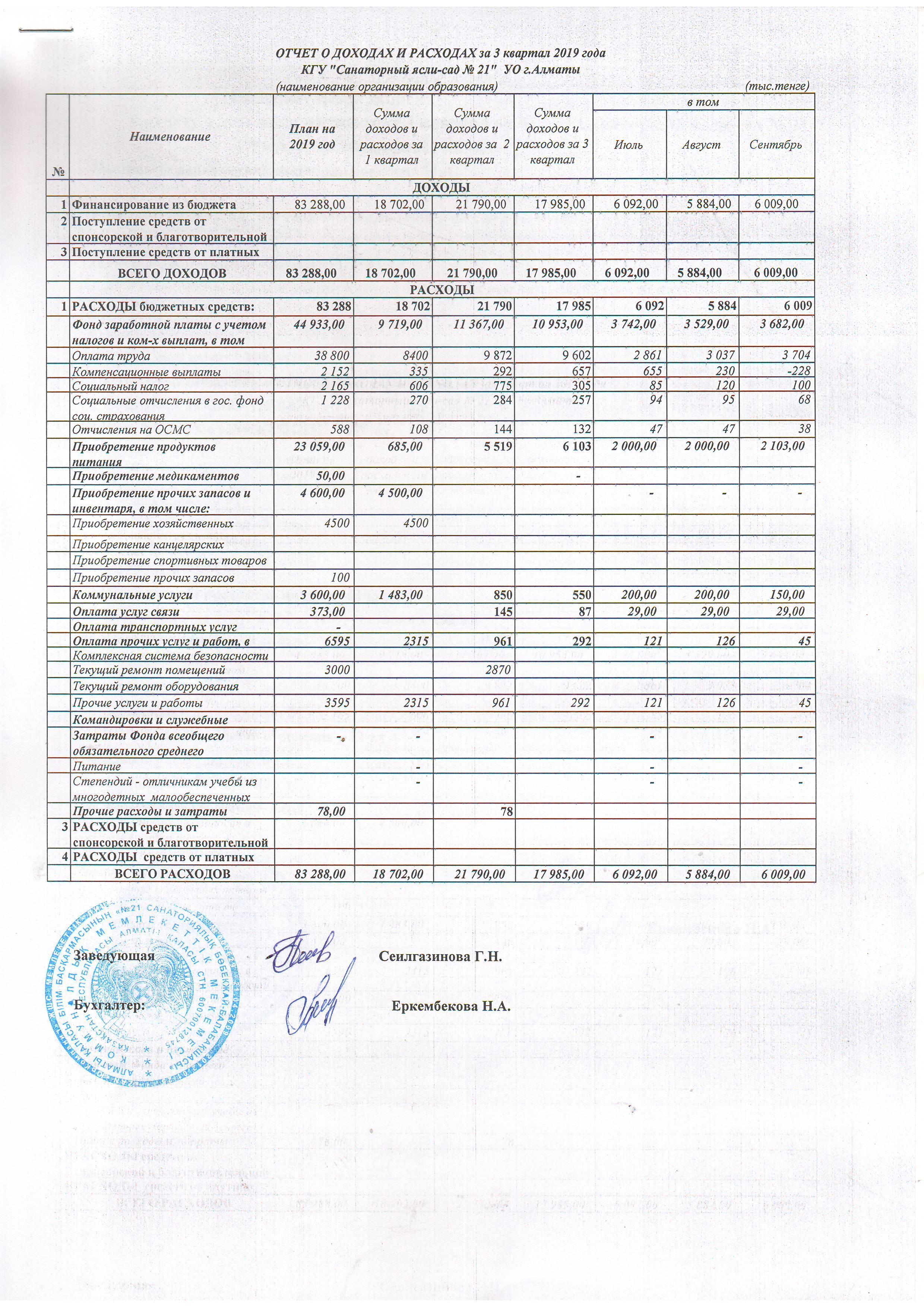 Отчет о доходах и расходах за 3 квартал 2019 года