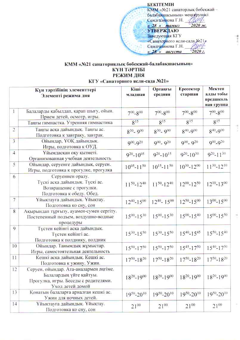 Күн  тәртібі