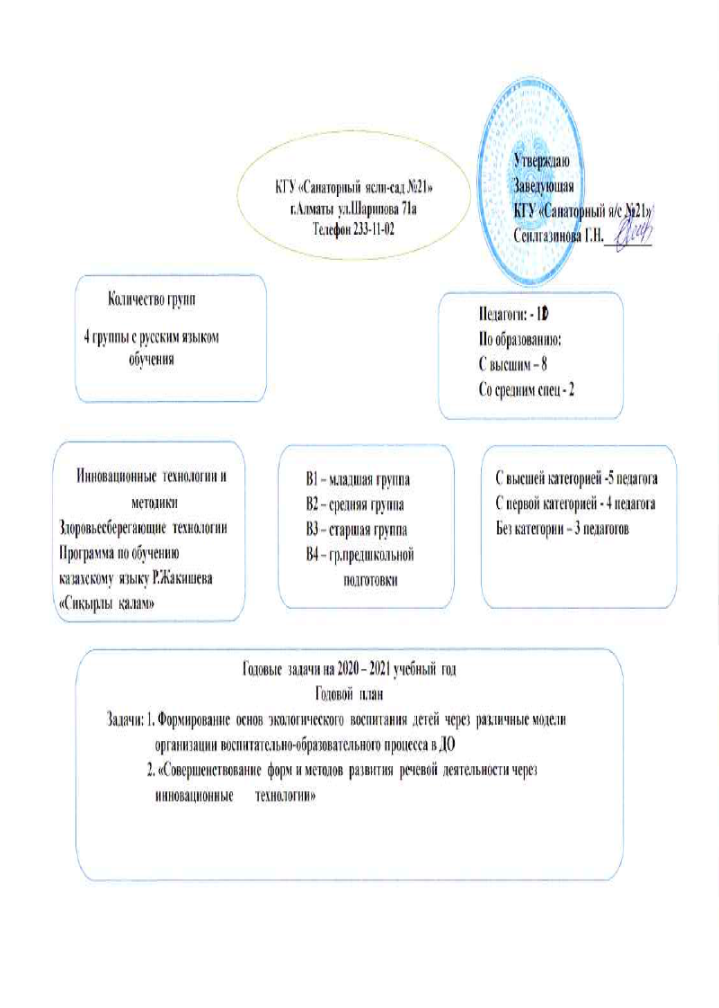 Жылдық жоспар  2020-2021  оқу  жылы