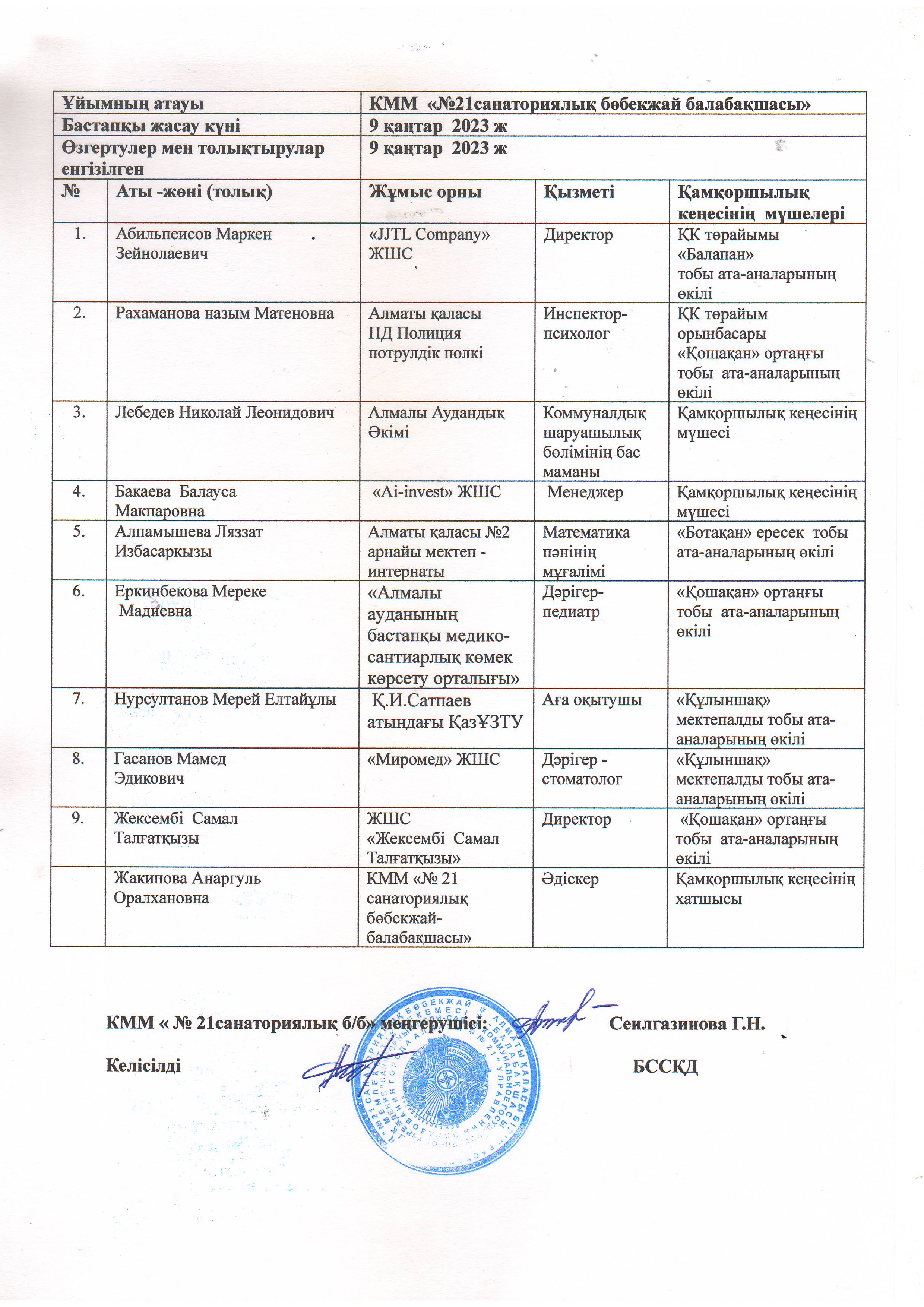 2022-2023 оқу жылында құрылған қаморшылық кеңес құрамы