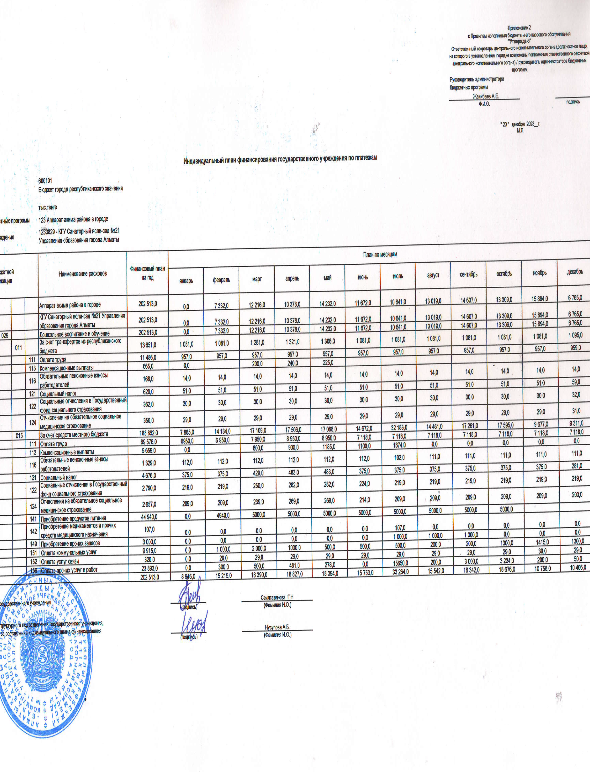 План финансирования 2024 год