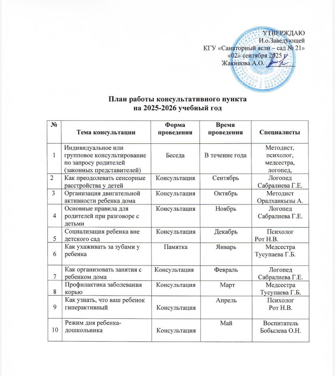 Консультациялық пунктің 2025-2026ж жұмыс жоспары